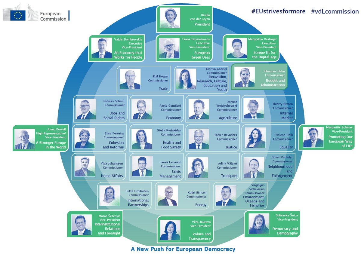 IF to the new European Commission 20192024 IF Global